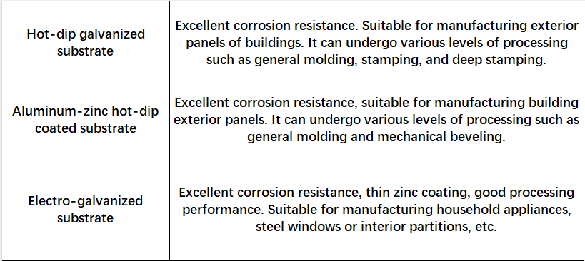 Comparison of steel coils
