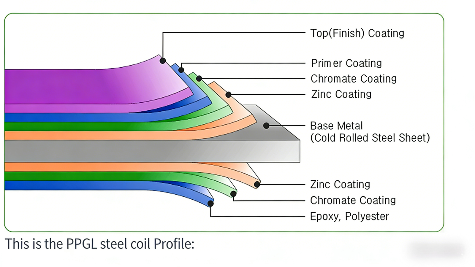 GB/T 12754 — Prepainted Steel Coil (PPGL)